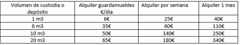Precios de guardamuebles en Zaragoza